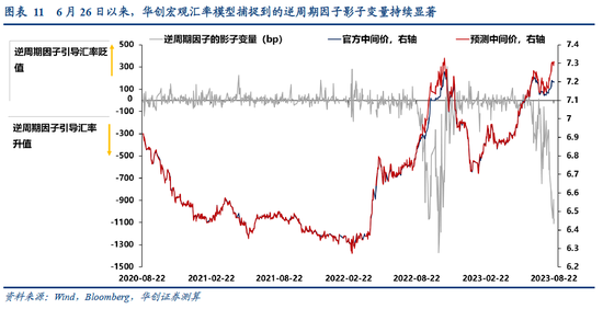 张瑜：人民币汇率短期波动弹性渐进打开，中期核心是经济基本面和美元